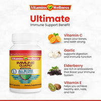 Quality, purity, and Made in USA highlights for Immune Guard